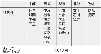 送料運賃表1