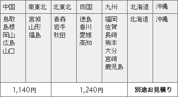 送料運賃表2