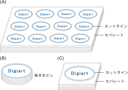 XebJ[̎dグ@